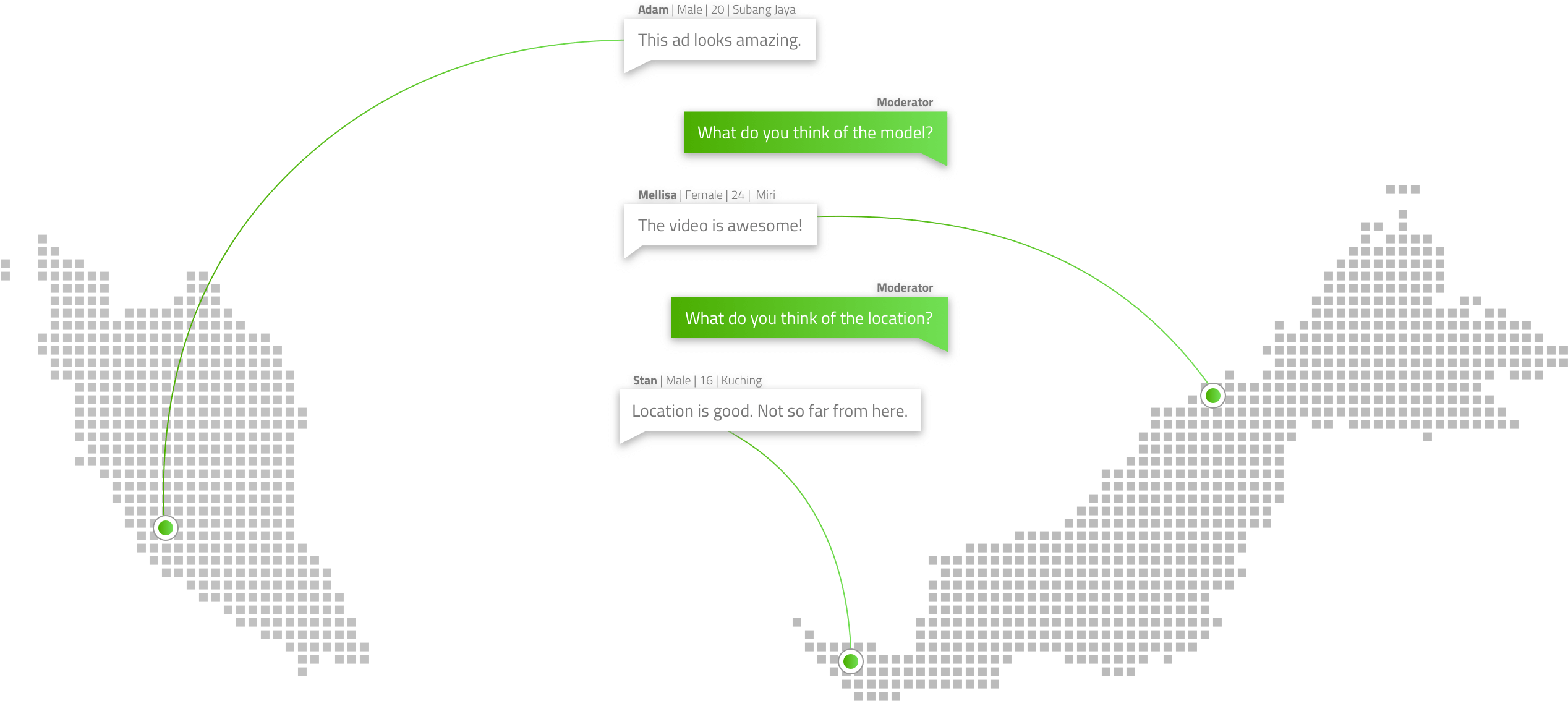 Interactive Feedback Network Visualization