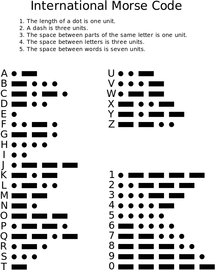 International Morse Code Chart