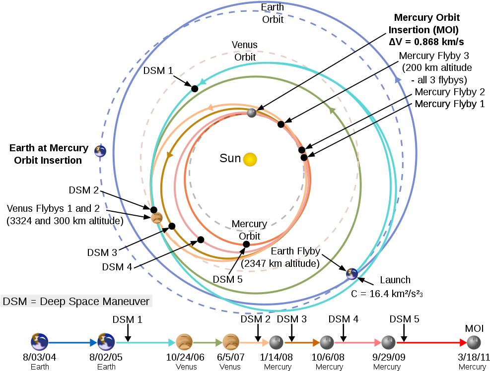 Interplanetary_ Trajectory_to_ Mercury