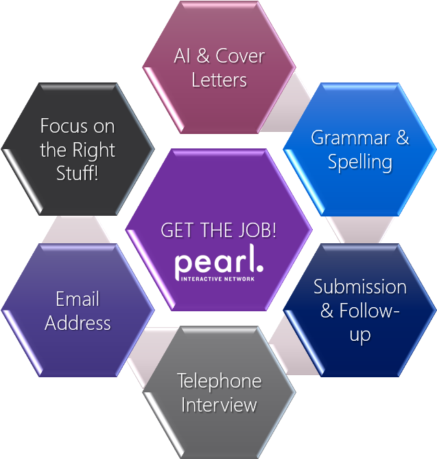 Job Application Steps Hexagons