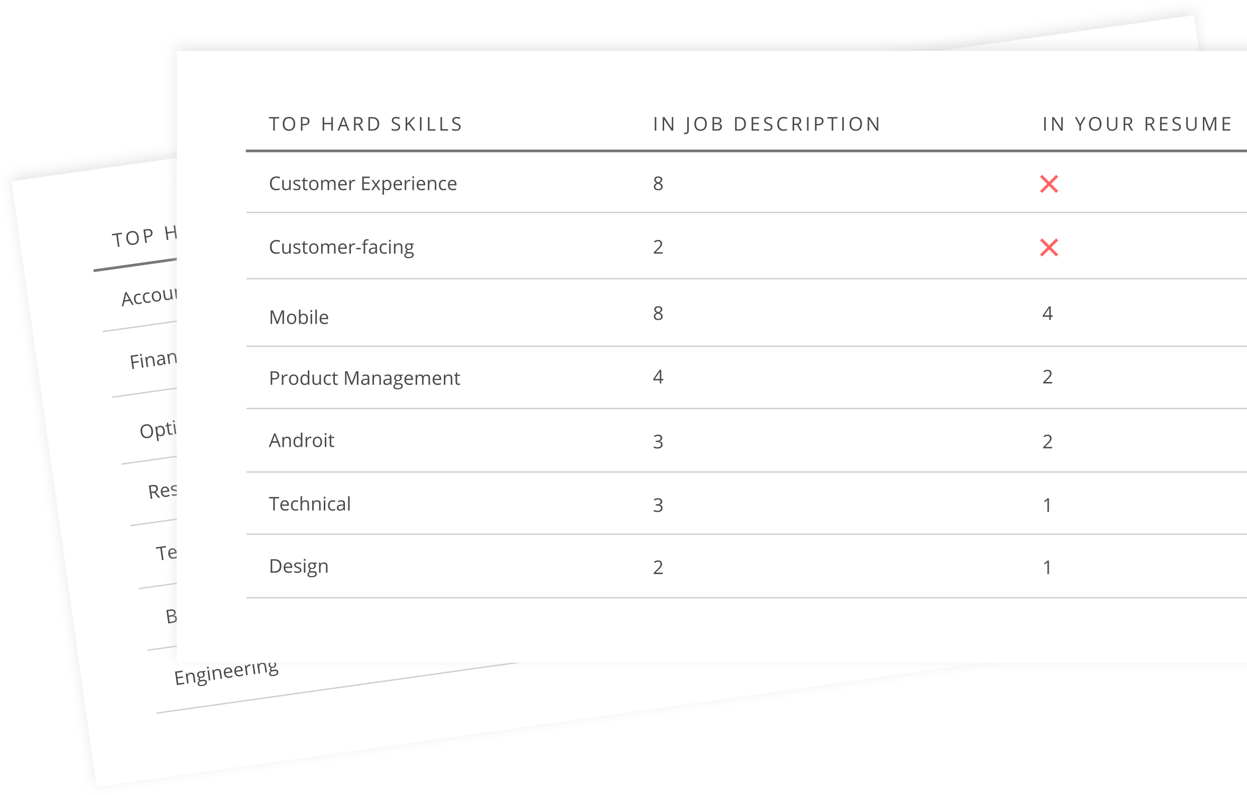 Job Skills Comparison Chart