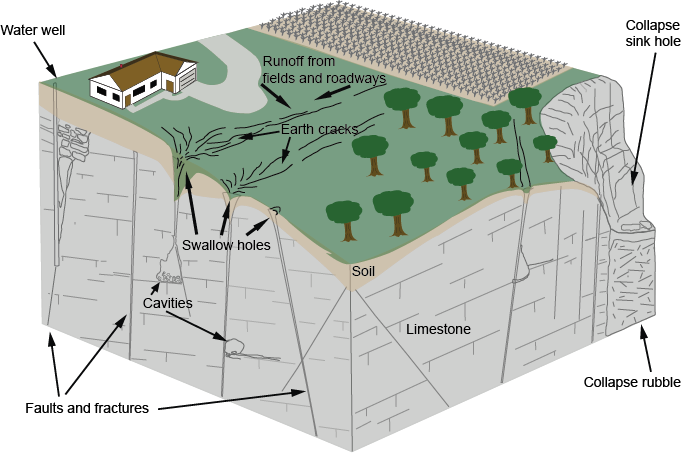 Karst Topography Diagram