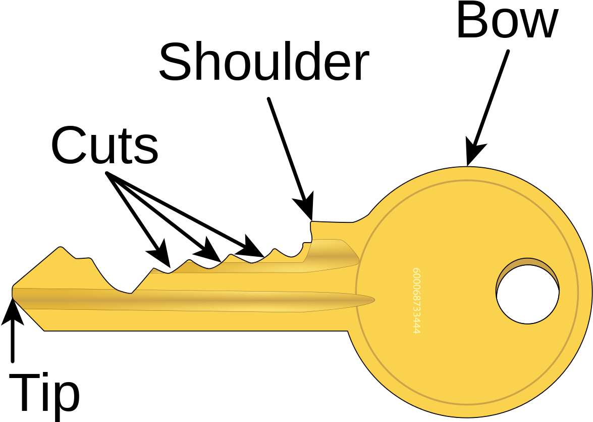 Key Parts Diagram