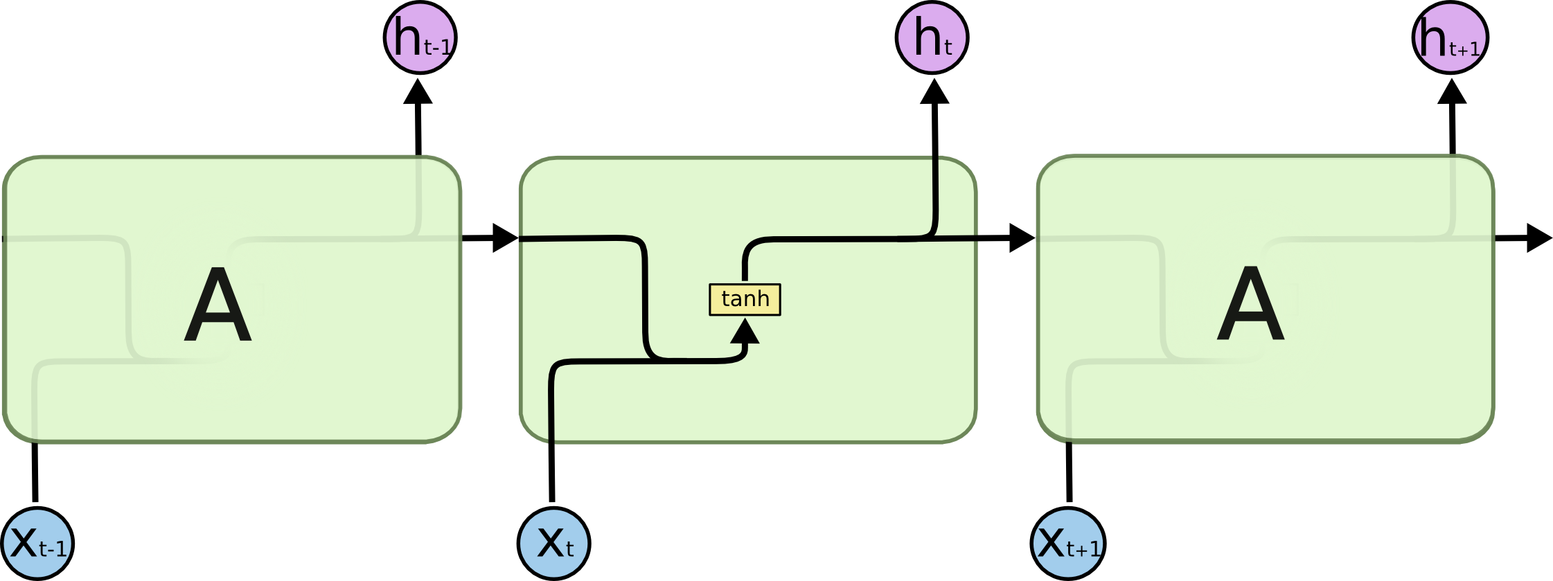 L S T M_ Cell_ Structure_ Diagram