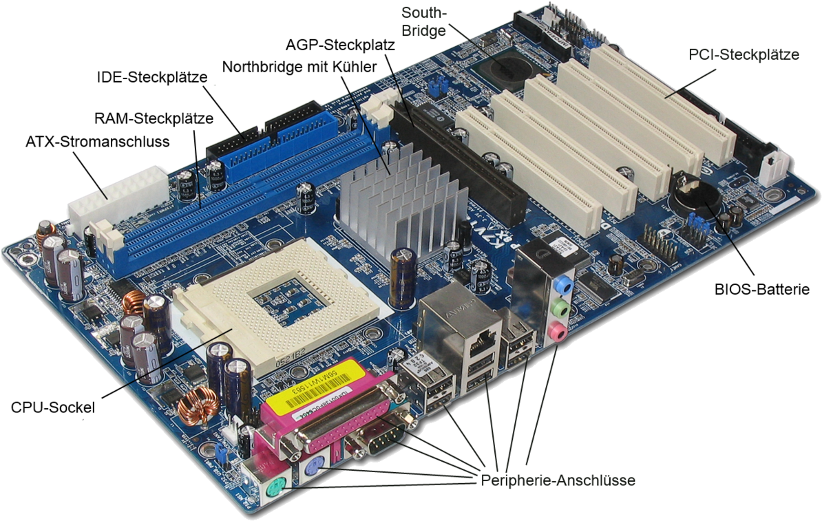 Labeled Computer Motherboard Components