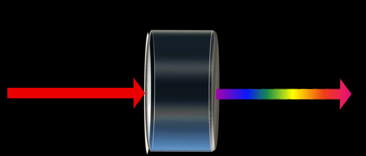 Laser Beam Through Prism