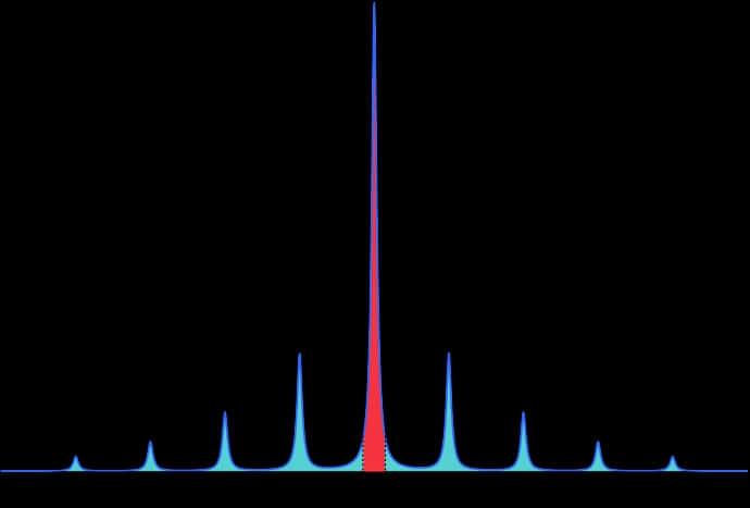 Laser Emission Spectrum