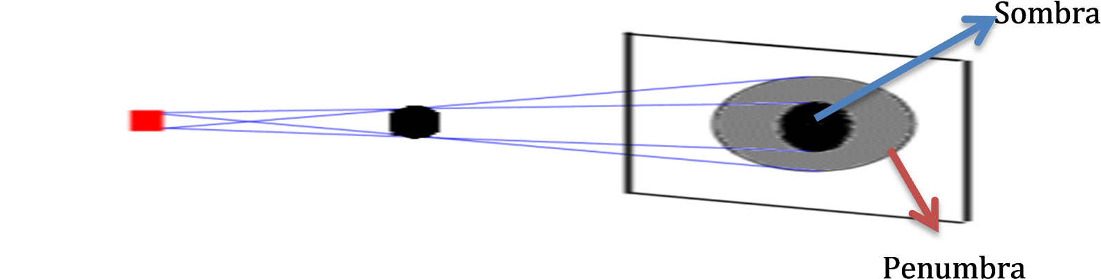 Lightand Shadow Diagram