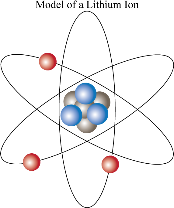 Lithium Ion Model.png