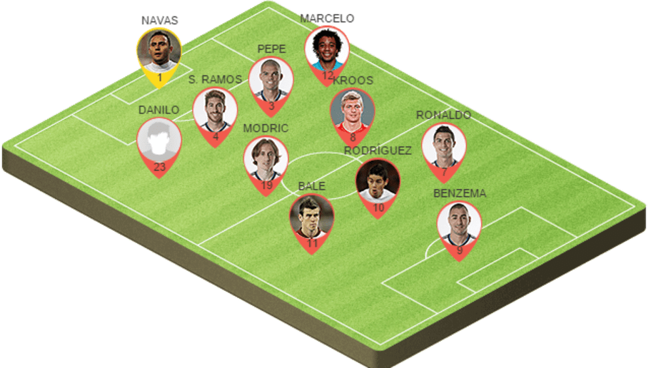 Madrid Football Team Formation Graphic