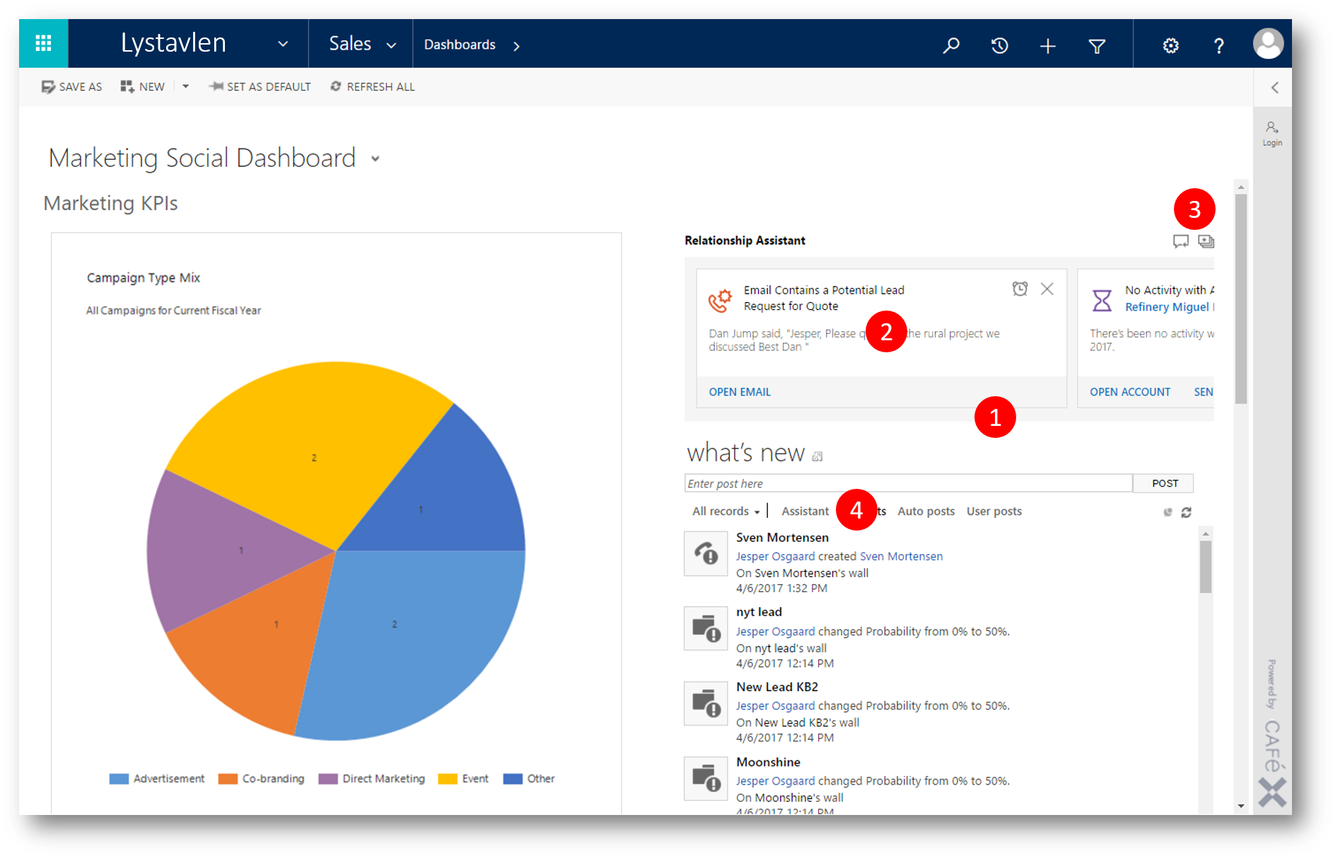 Marketing Dashboard Campaign Analysis