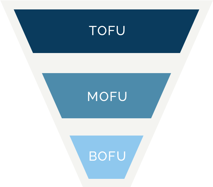 Marketing Funnel T O F U M O F U B O F U