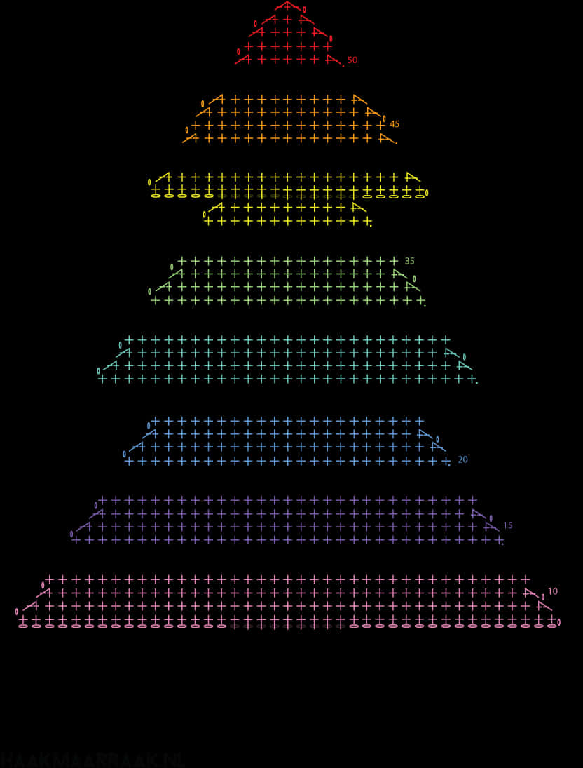 Mathematical Christmas Tree Visualization