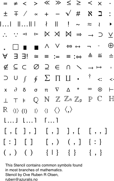 Mathematical Symbols Reference Stencil