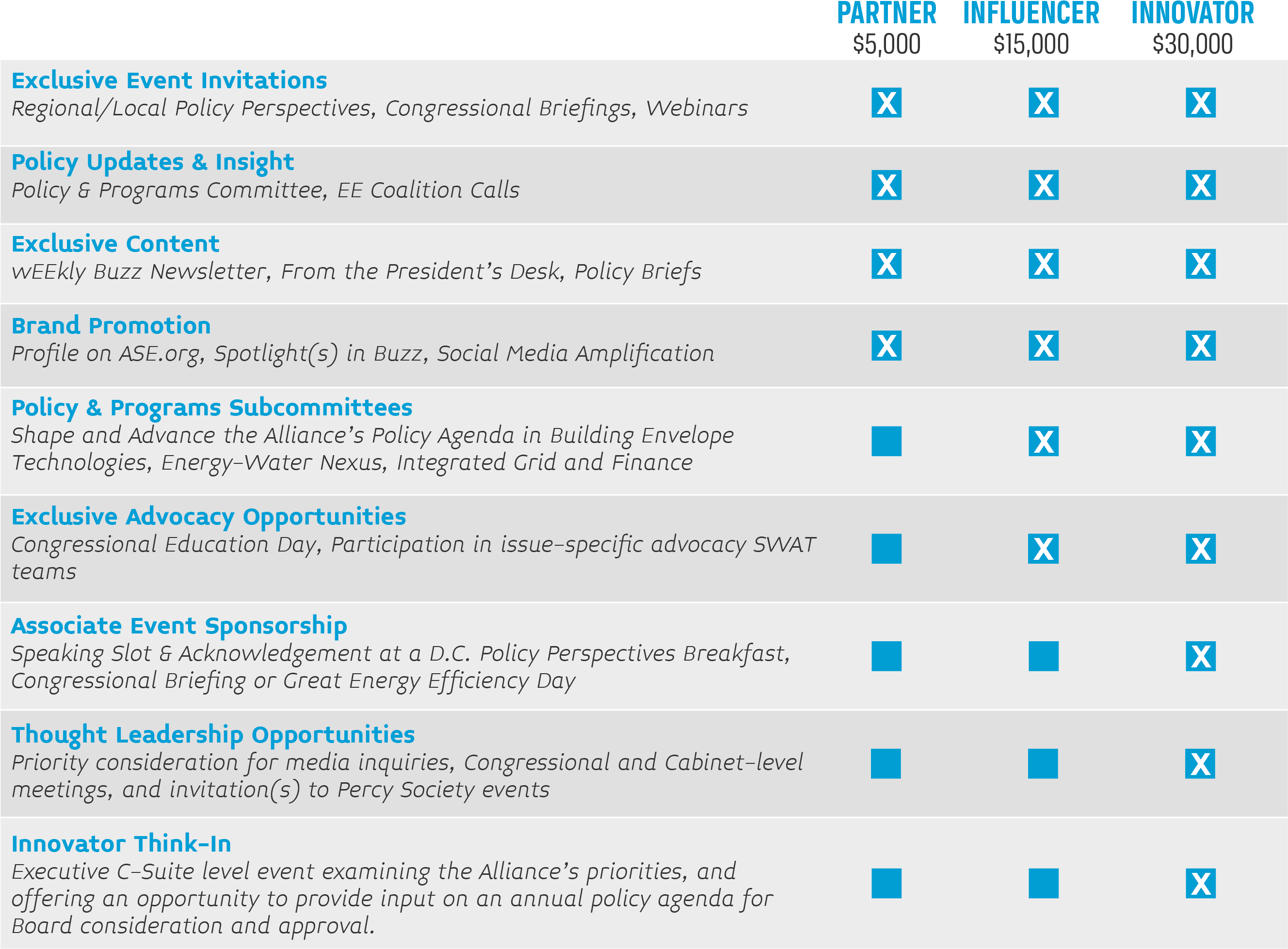 Membership Benefits Comparison Chart