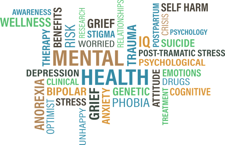 Mental Health Word Cloud