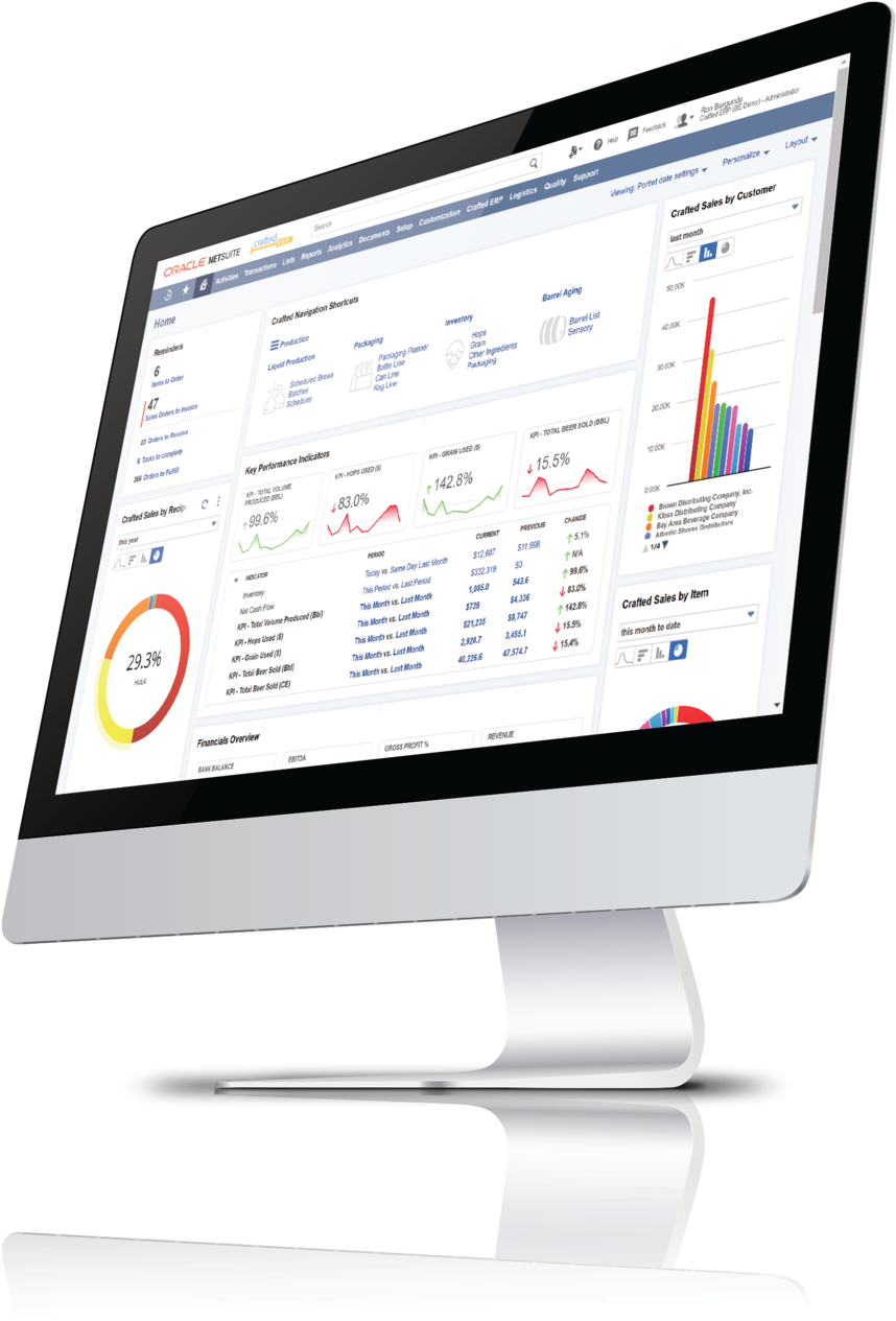 Modern Computer Monitor Displaying Financial Dashboard