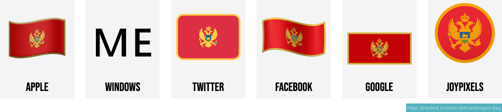 Montenegro Flag Emoji Variations