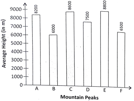 Mountain Peak Average Heights Comparison