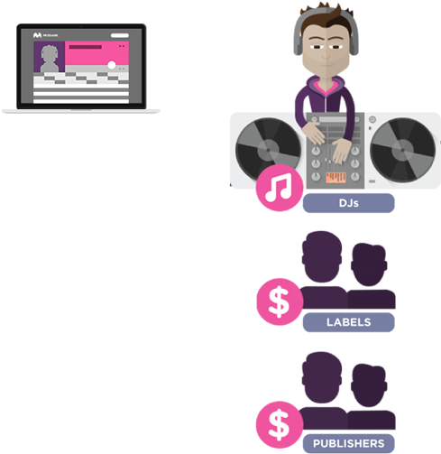 Music Industry Revenue Flow Chart