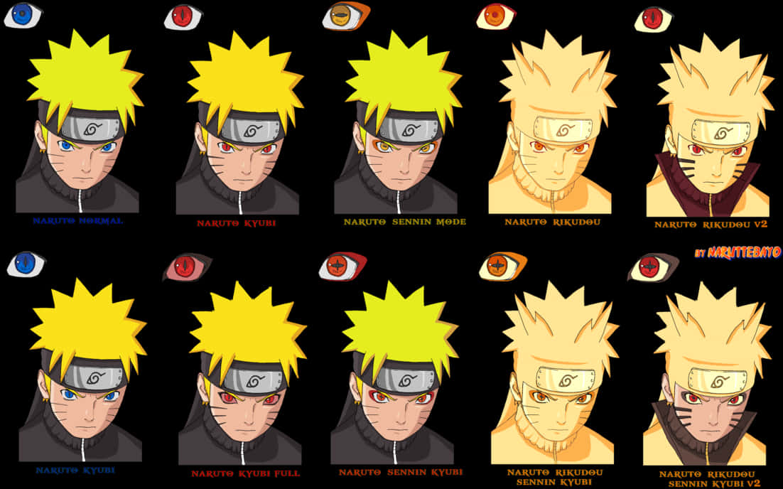 Naruto Transformationsand Eyes