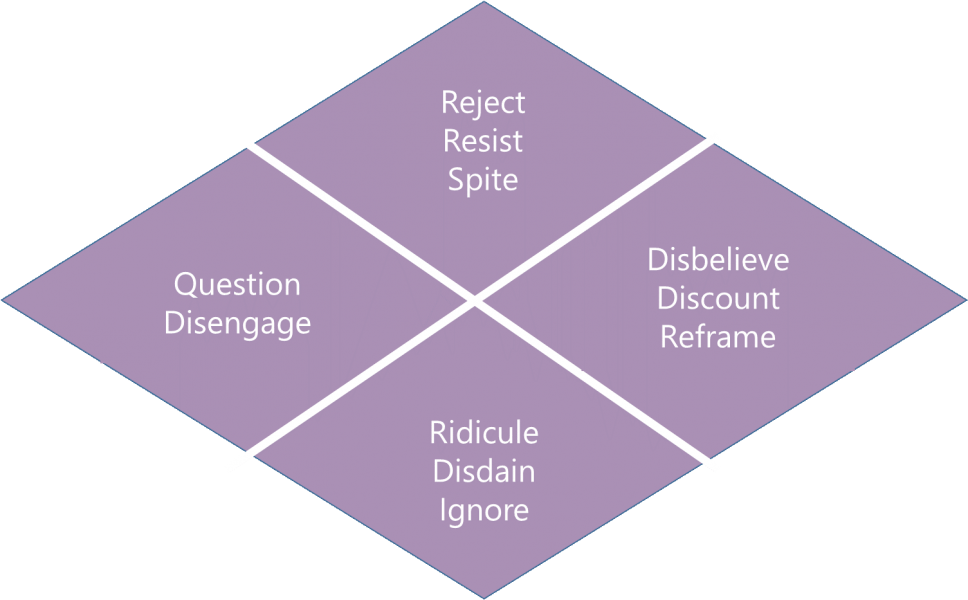 Negative Reactions Diamond Chart