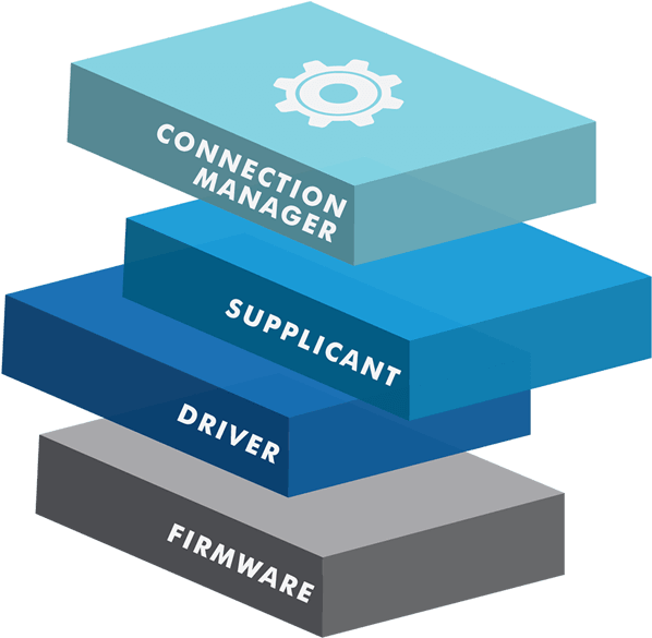 Network Stack Components Diagram