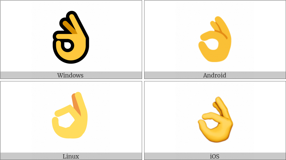 O K Hand Sign Different Operating Systems