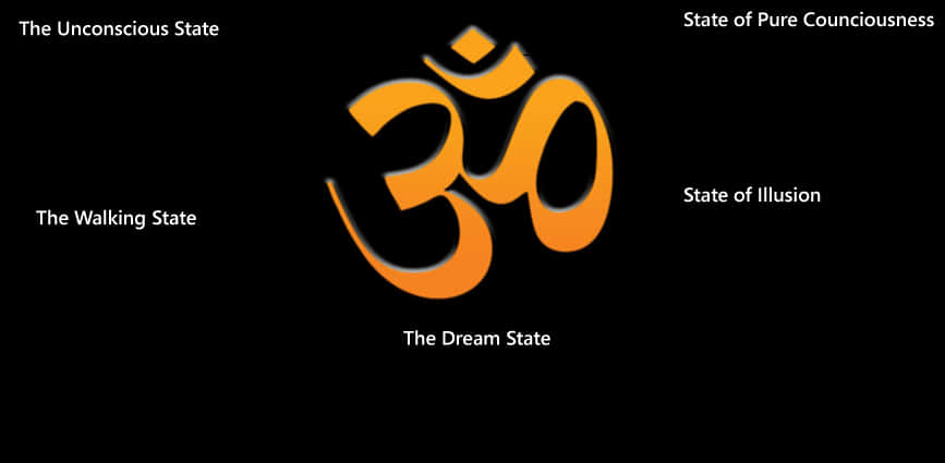 Om Symbol Consciousness States