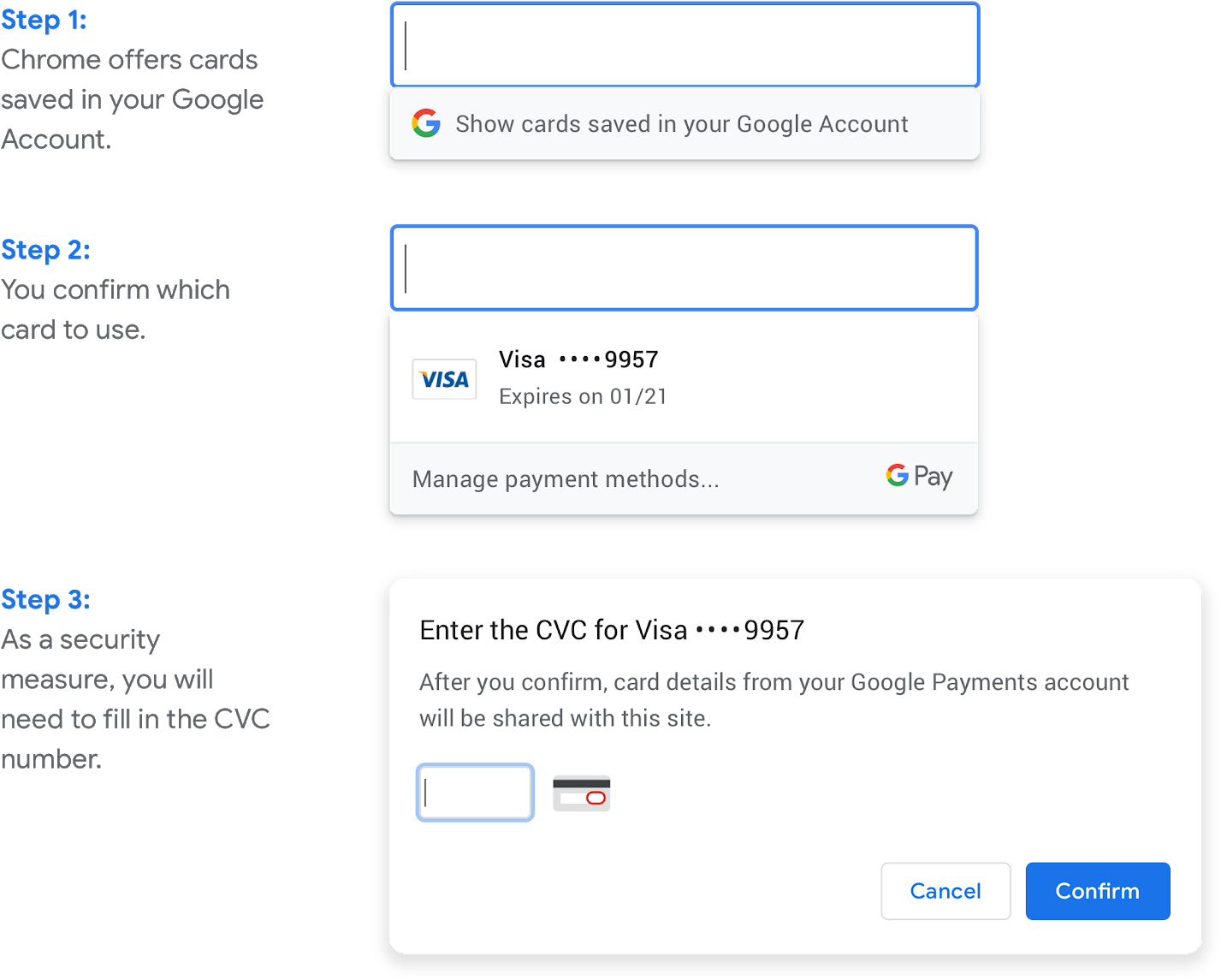 Online Payment Verification Process