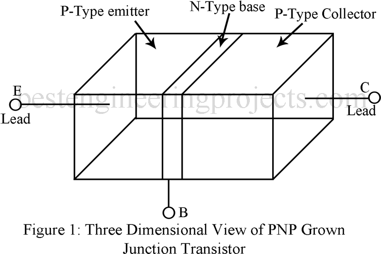 P N P Transistor3 D View Diagram