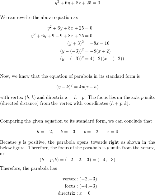 Parabola Equation Transformation