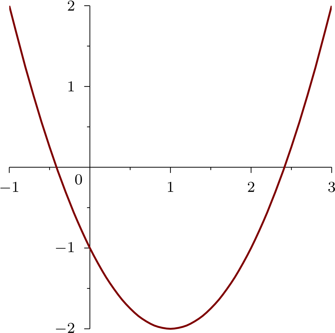 Parabolic Graph Quadratic Function