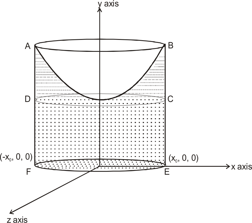 Parabolic Reflector Diagram