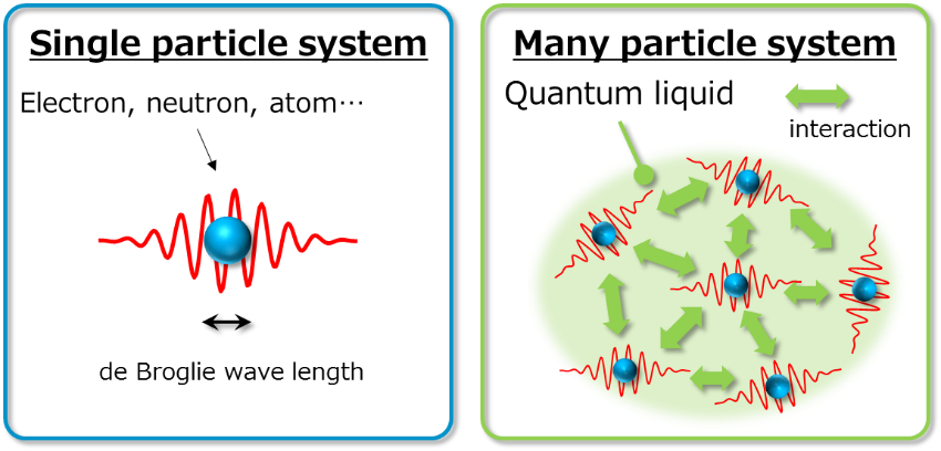 Particle Systems Comparison