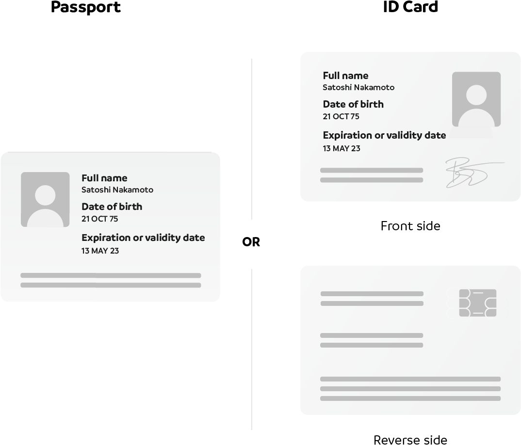 Passport_vs_ I D_ Card_ Comparison