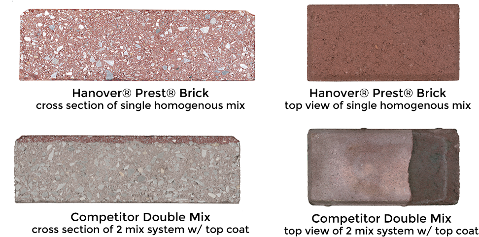 Paving Bricks Comparison Hanovervs Competitor