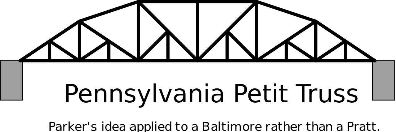 Pennsylvania Petit Truss Bridge Design