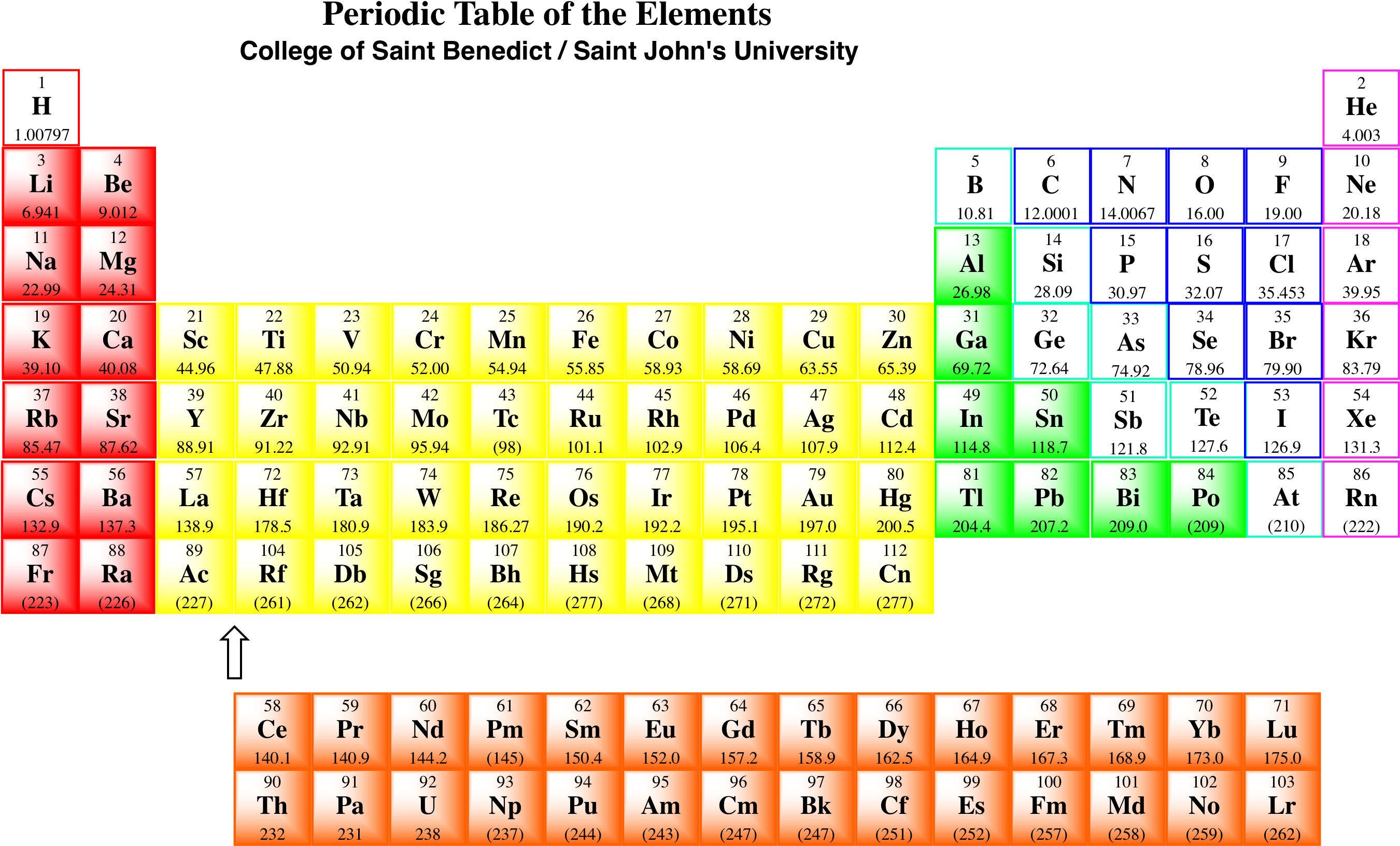 Periodic Table Collegeof Saint Benedict Saint Johns University