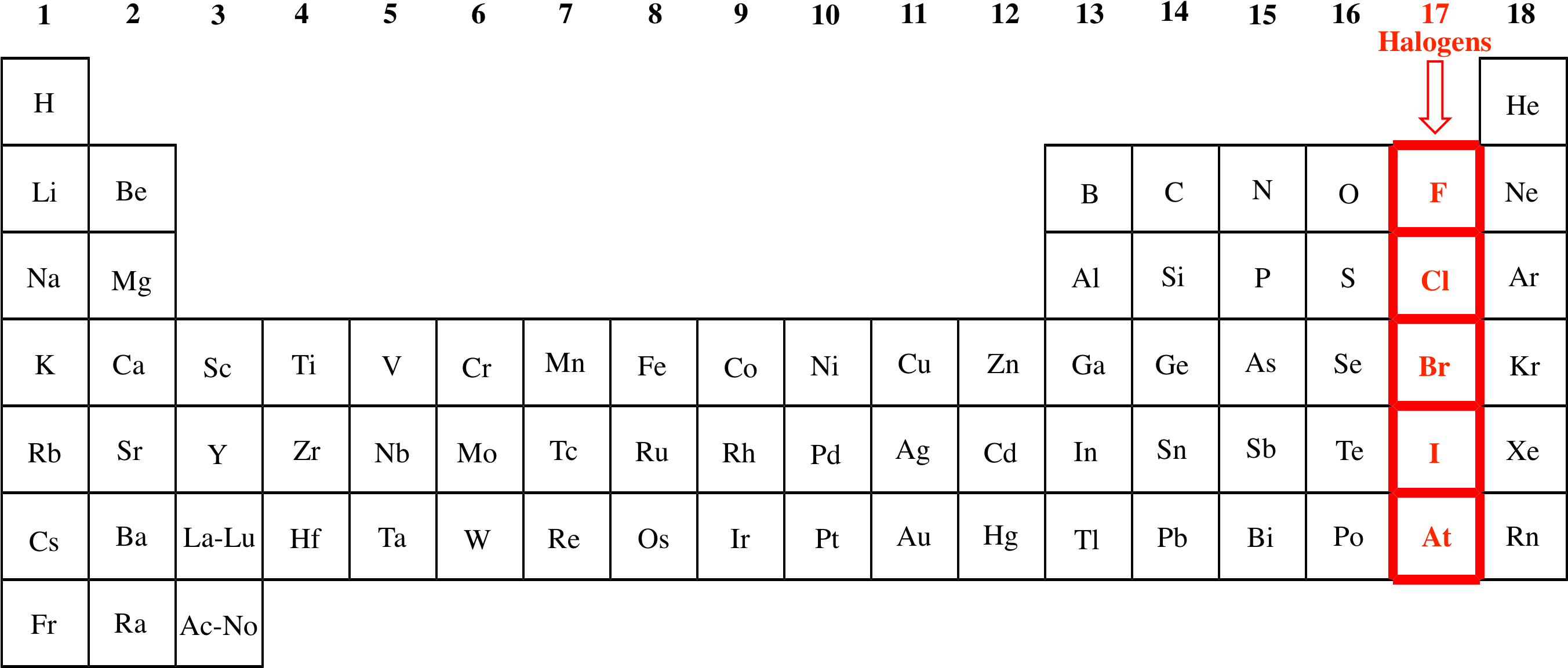 Periodic Table Halogen Elements Highlighted