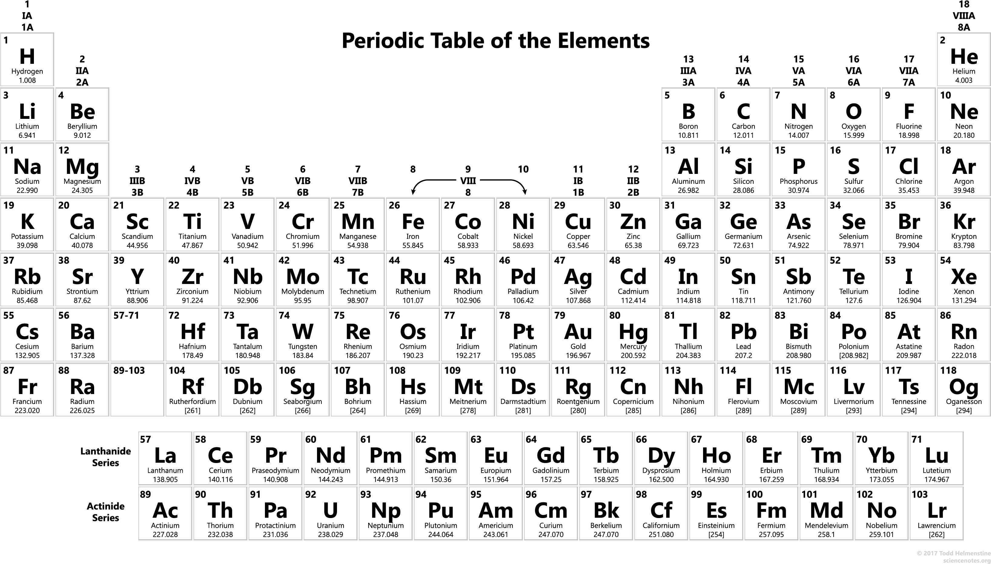 Periodic Tableof Elements Complete