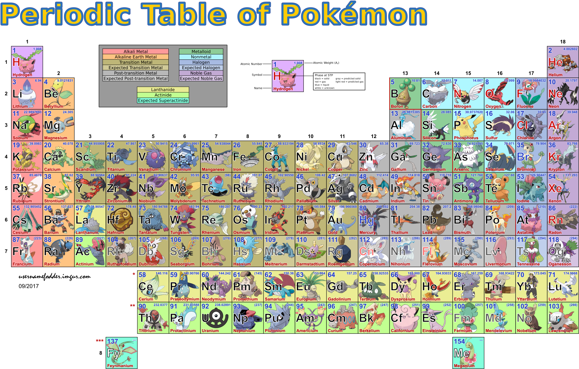 Periodic Tableof Pokemon