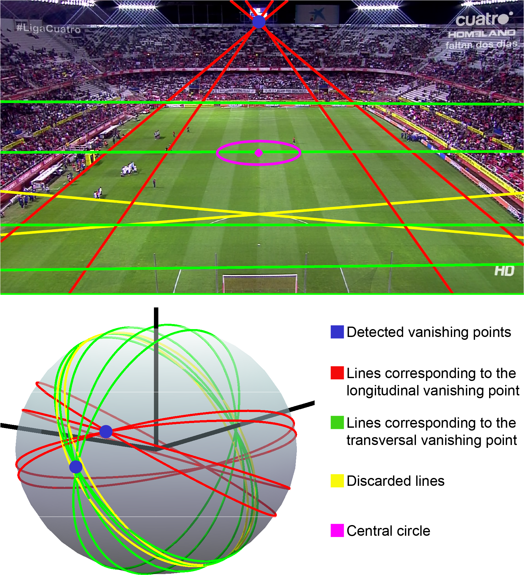 Perspective Analysis Soccer Field.jpg