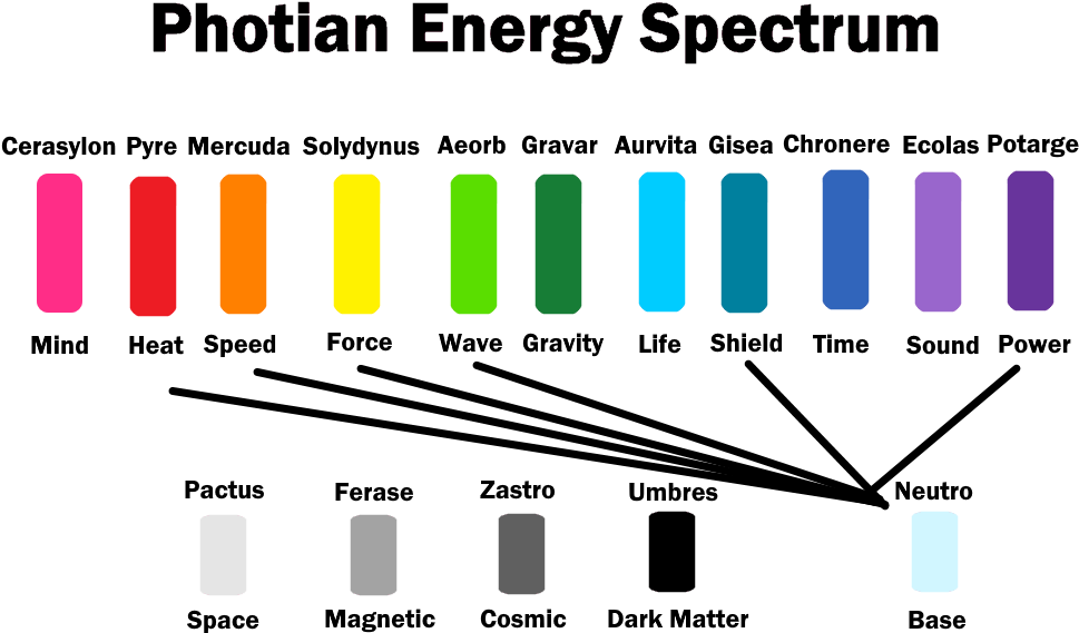 Photlin_ Energy_ Spectrum_ Chart