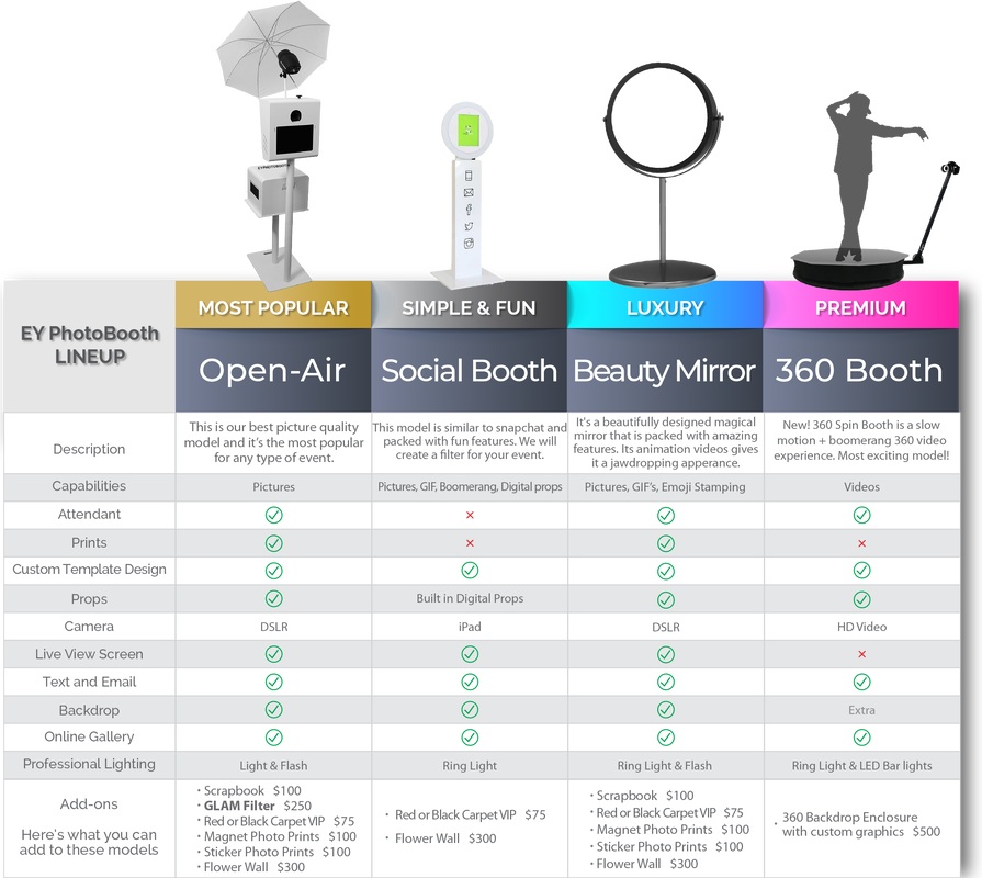 Photobooth Options Comparison Chart