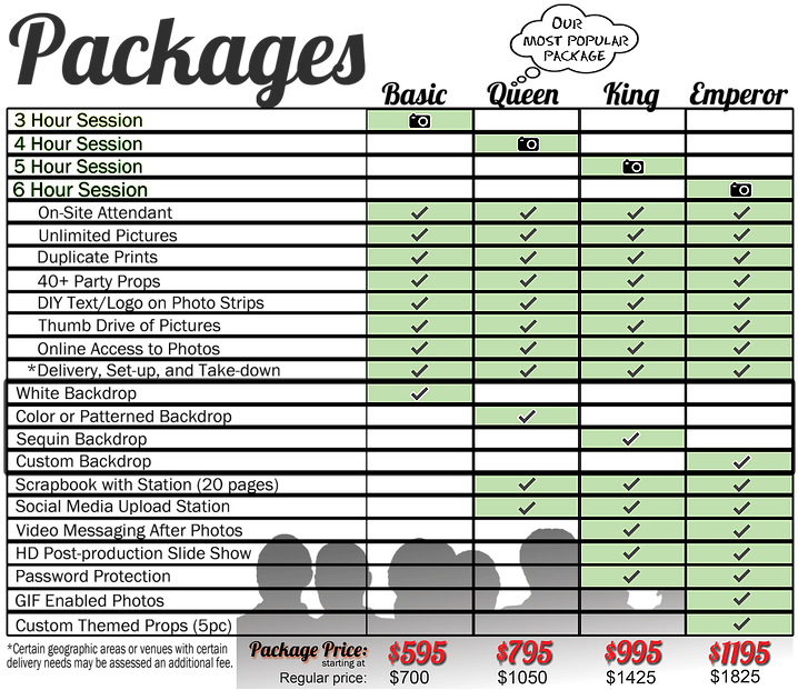 Photobooth Packages Comparison Chart