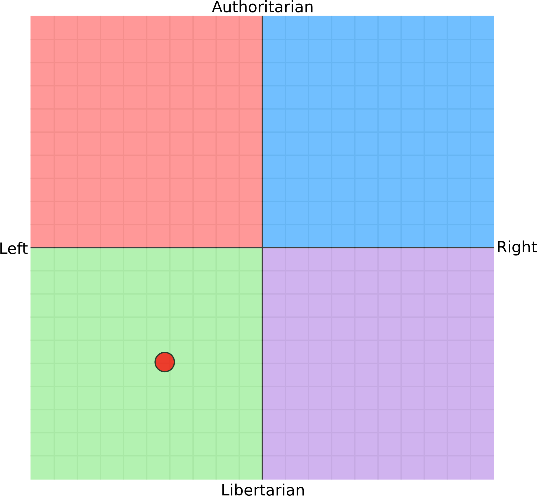 Political_ Compass_with_ Marker.png