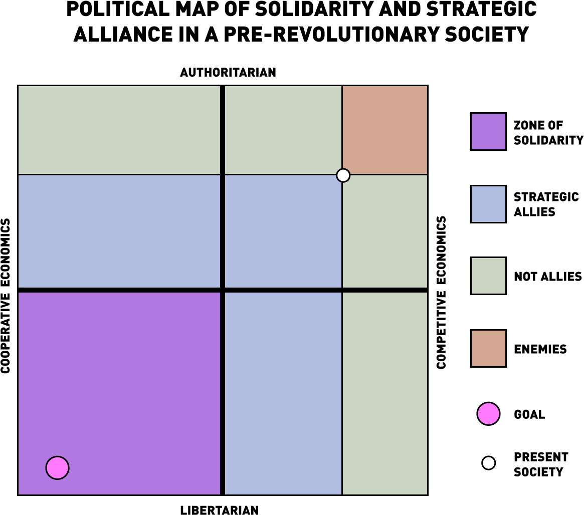 Pre Revolutionary_ Political_ Alliance_ Map