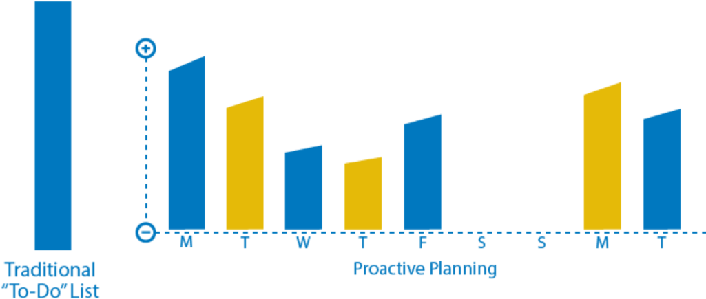 Productivity Comparison Bar Graph