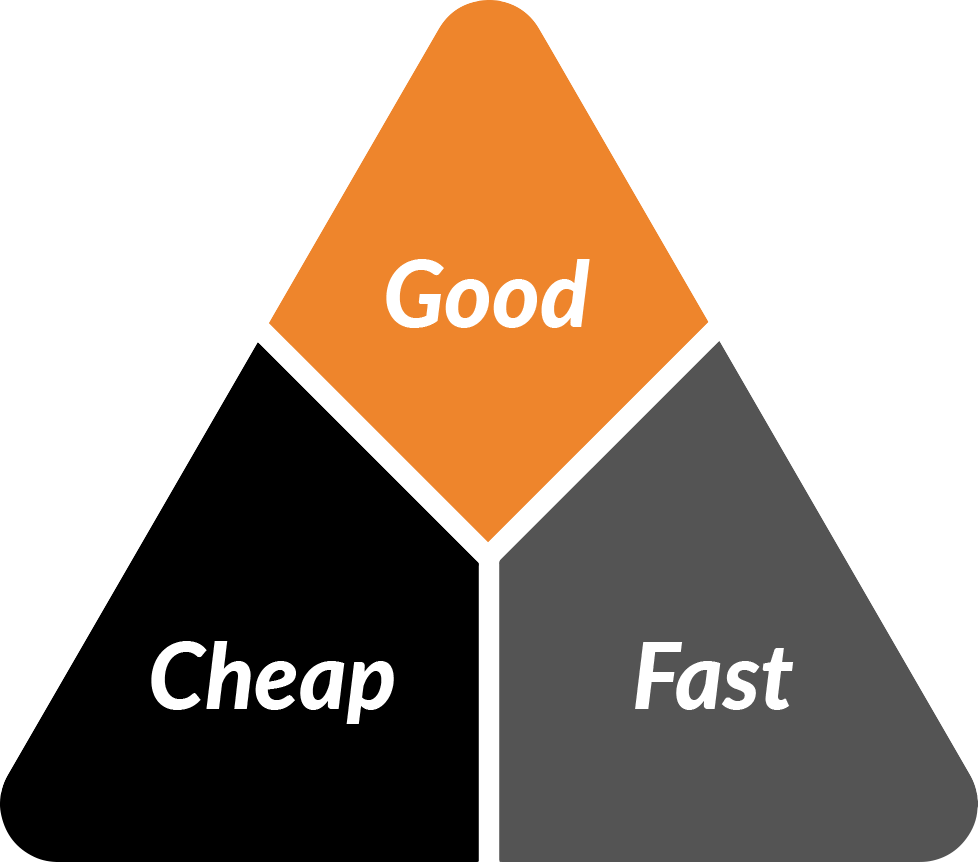 Project Management Triangle Illustration.png